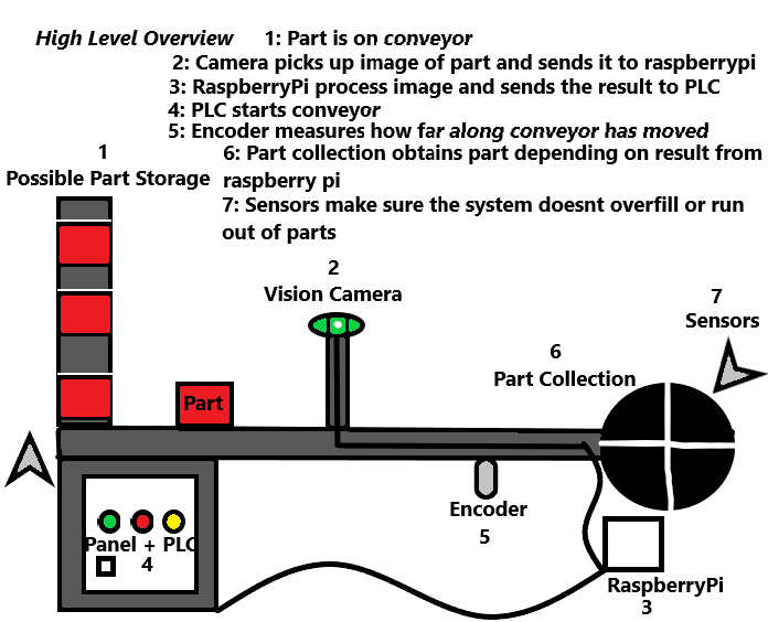 FYP Block Diagram - High Level